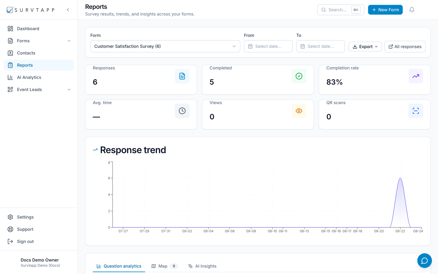 Survtapp reports for a survey: responses, completion rate and a response trend chart